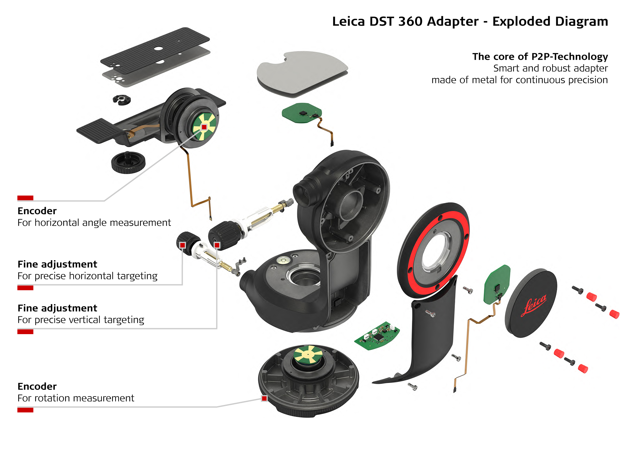 Leica DST 360 - Exploded-Diagram