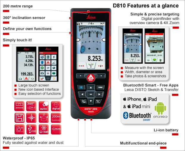 Leica DISTO D810 touch - features at a glance