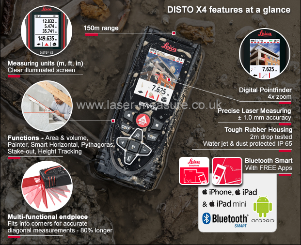 Leica DISTO X4 - features at a glance