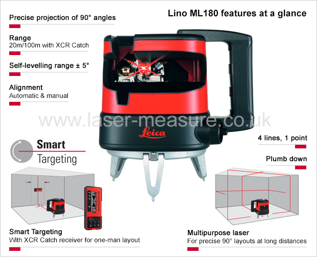 Leica Lino ML180 - features at a glance