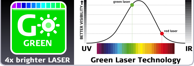 Leica Lino L2G - Green laser technology